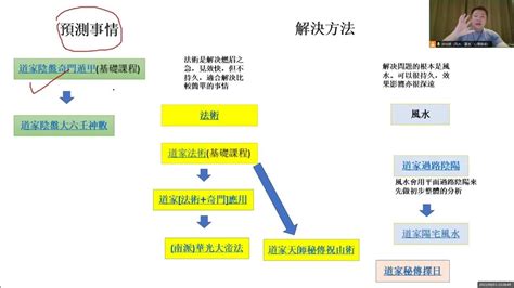 古學今用學會